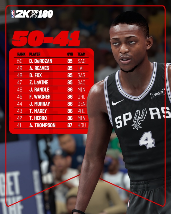 PG-蒂格谈2K26：福克斯能力值至少应该是88 希罗86也太低了